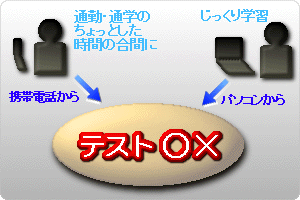 スマートフォン、携帯電話、パソコンいずれからも利用可能