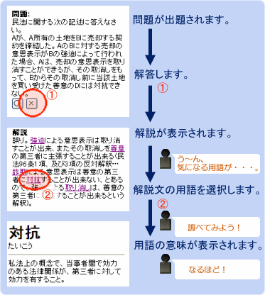 用語表示